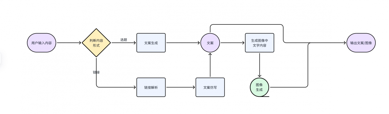 图片[1]-利用Coze 做小绿书带货 保姆级实操流程拆解，全文6000字 -知赚网