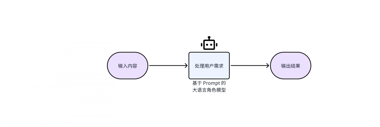 图片[1]-Ai扣子coze自动化工作流，系统化实战技术分享-知赚网