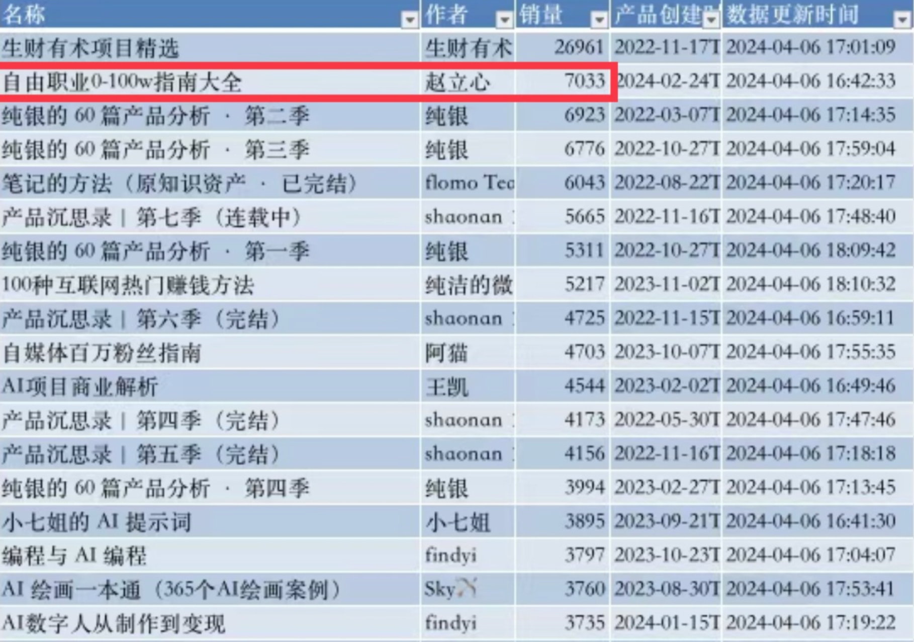 图片[1]-【2024.11.17】自由职业指数型增长标准打法:用10元单品，一周引 流5000+新用户，撬动近50万收益-翻身创业网