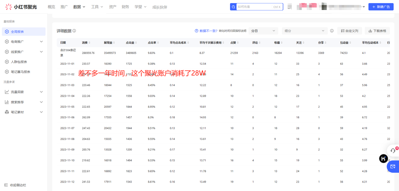 图片[1]-【2024.12.05】一人公司，用小红书聚光投放，一年时间，从小红书加了4W客户，深度复盘！-翻身创业网