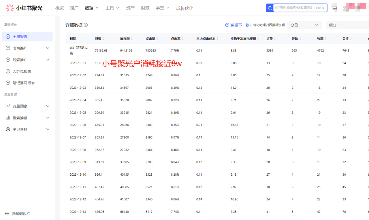 图片[2]-【2024.12.05】一人公司，用小红书聚光投放，一年时间，从小红书加了4W客户，深度复盘！-翻身创业网