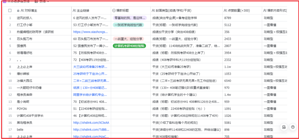 图片[1]-【2024.12.05】考研赛道 | 通过虚拟资料变现50w的保姆级实操复盘—全文1.6w字分享-翻身创业网