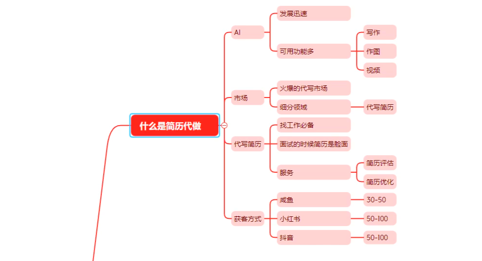 图片[1]-AI简历代制作小项目，0成本，小白轻松实操- 翻身创业网