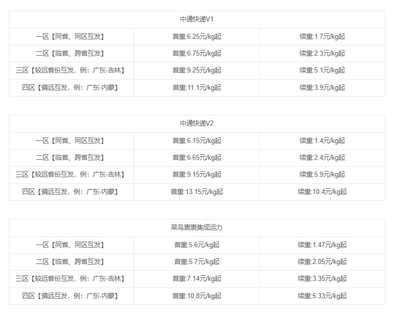 图片[2]-【2024.12.13】快递CPS项目实战分享，4个月时间，从零做到月入过万-翻身创业网