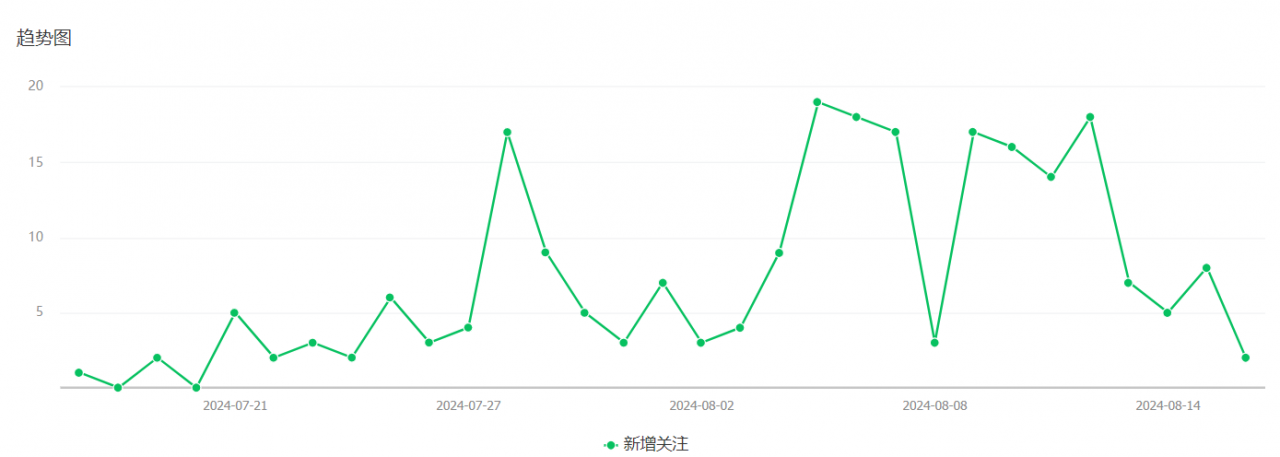 图片[5]-【2024.12.13】利用AI数字人做IP口播视频，在21变现1278元-翻身创业网