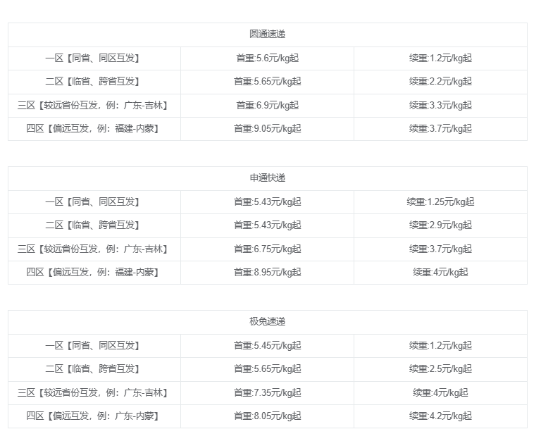 图片[1]-【2024.12.13】快递CPS项目实战分享，4个月时间，从零做到月入过万-翻身创业网