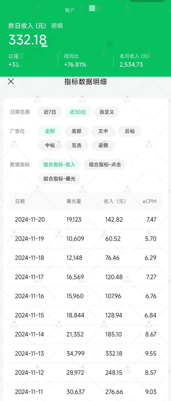 图片[1]-小绿书项目，从流量主到带货，内测变现3-5万的经验复盘-知赚网