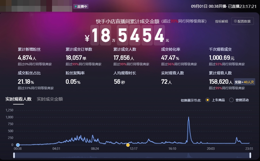 图片[1]-【2024.12.20】实操分享：视频号口播素材+快手数字人打法-翻身创业网