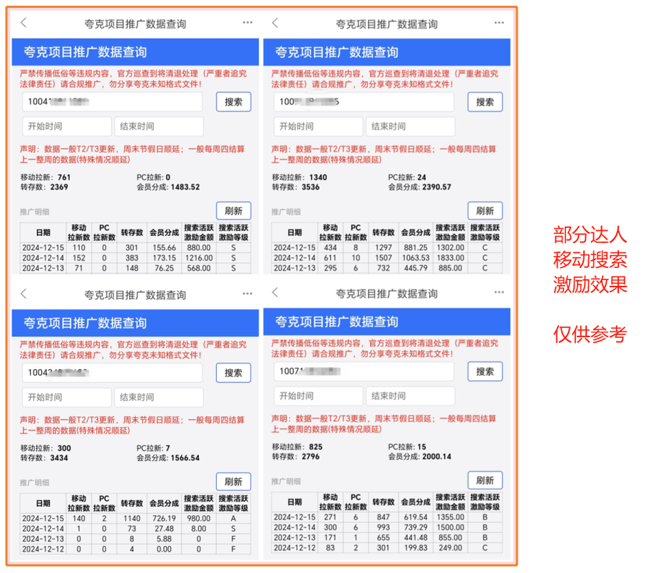 图片[6]-【2024.12.21】夸克网盘年末激励，附夸克收益提升技巧，做拉新的都看看！-翻身创业网