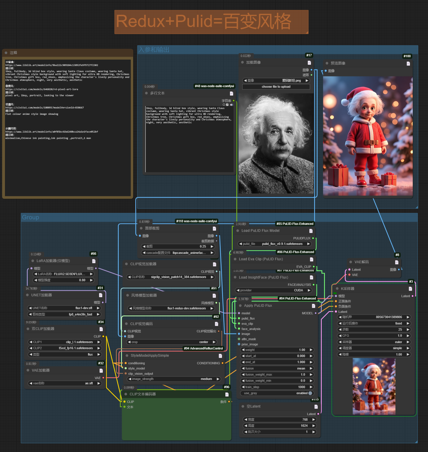 图片[1]-【2024.12.28】ComfyUI Redux+PuLID换脸，实现头像风格自由-翻身创业网