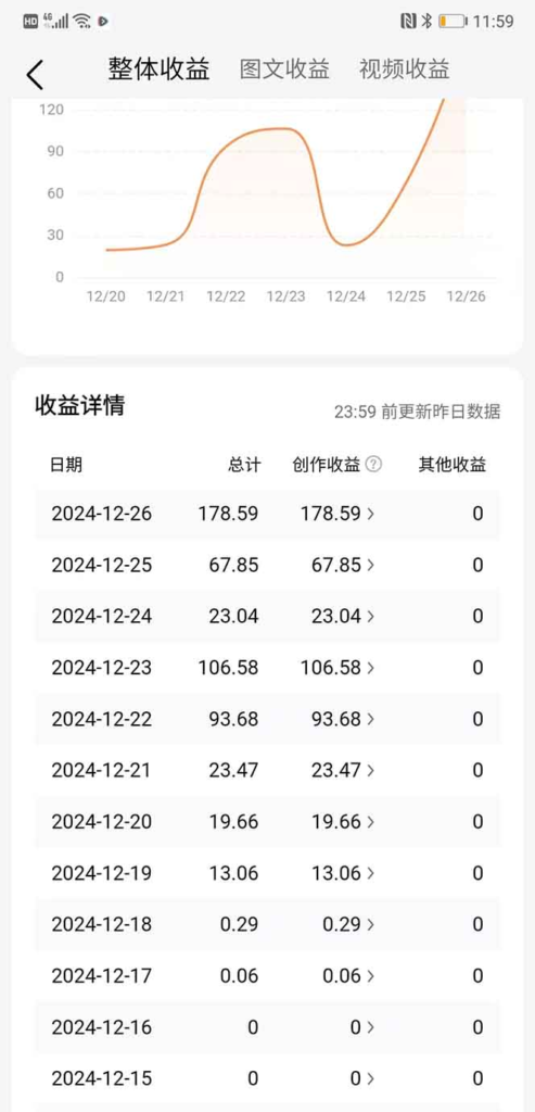 图片[1]-【2024.12.29】2025最新今日头条一比一批量搬砖，小白也可以日入过千！工作室都在这么干！-翻身创业网