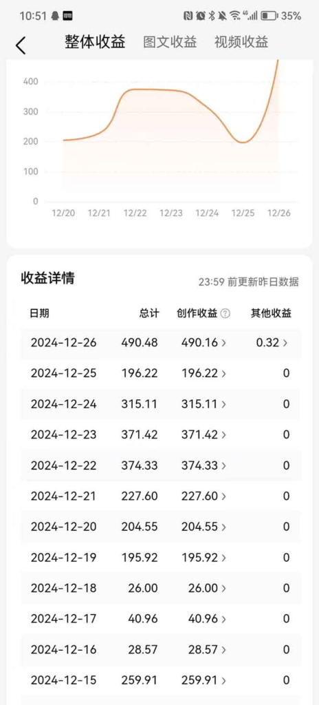 图片[2]-【2024.12.29】2025最新今日头条一比一批量搬砖，小白也可以日入过千！工作室都在这么干！-翻身创业网